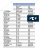 Daftar Karyawan Departemen Produksi