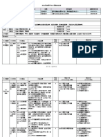 綜合零售業門市主管 職能基準職務說明書 3c共通核心職能課程教材 詹翔霖老師