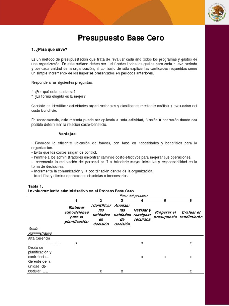 Presupuesto Base Cero: Guía y Ventajas | PDF | Presupuesto | Hospital