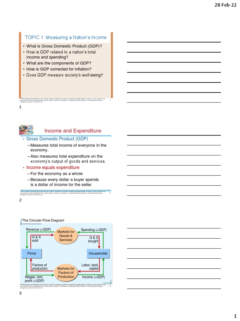 Topic 1 Measuring A Nation's Income | PDF | Gross Domestic Product ...