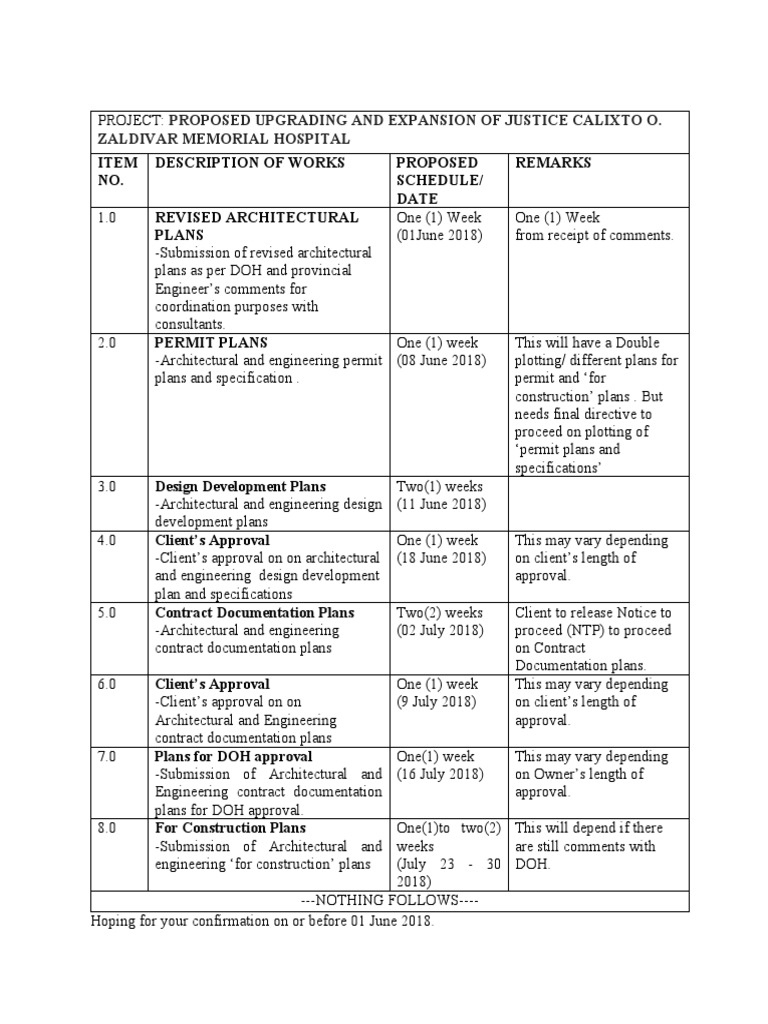 Proposed Schedule for the Upgrading and Expansion of Justice Calixto O