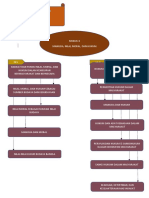 Presentasi Isbd