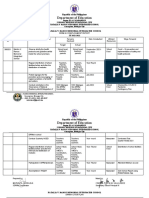 Accomplishment Report DRRM 2021-2022