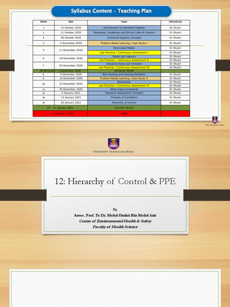 12 Hierarchy of Control and PPE PDF Personal Protective Equipment
