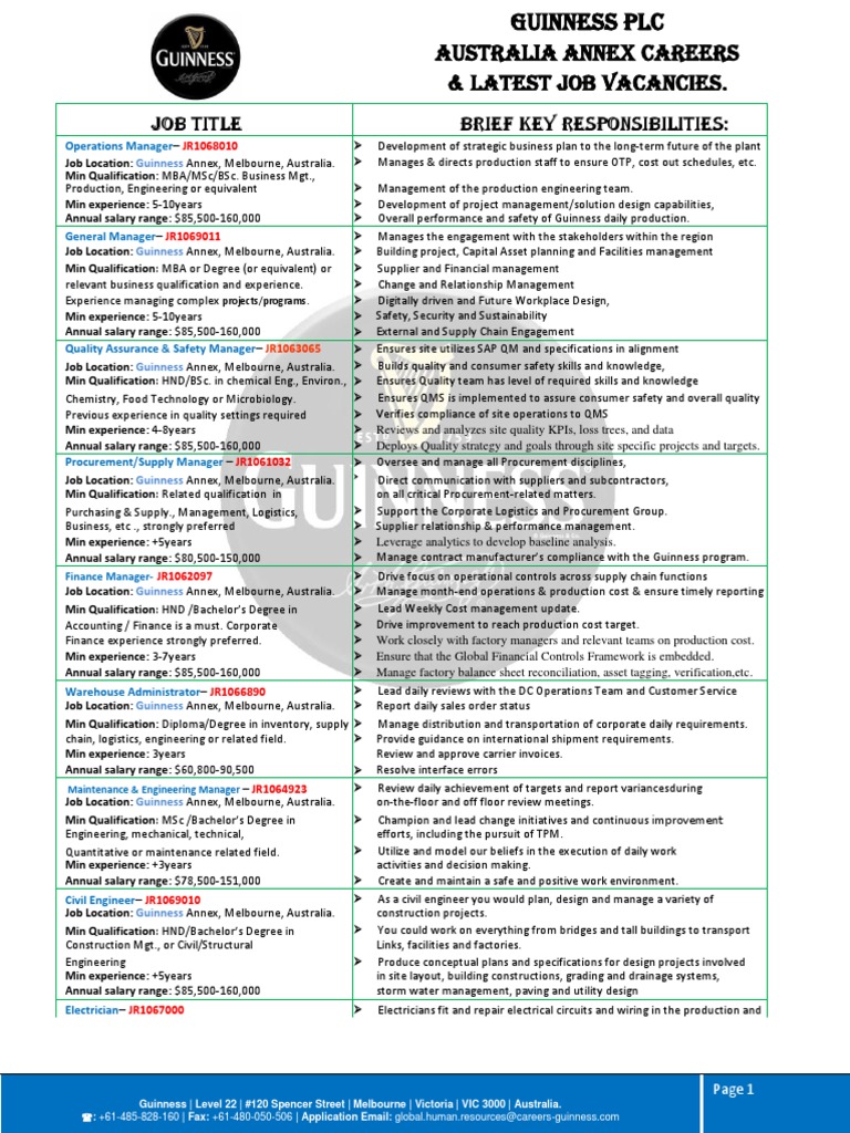 Australia Corporate Annex Careers & Latest Job Vacancy List PDF