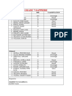 Grade 7-Sapphire: Name BMI Classification Male