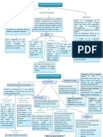 Mapa Conceptual EM