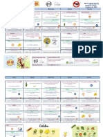 Menú Basal Sin PLV Rotatorio Otoño Octubre de 2022: Lunes Martes Miércoles Jueves Viernes