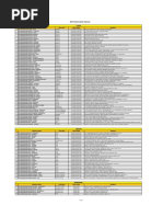 ACH Branch Codes | PDF | Jamaica | Banking
