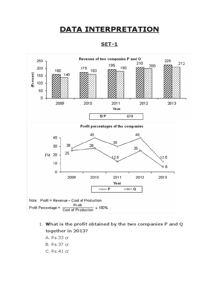 Data Interpretation Questions 20 Sets | PDF