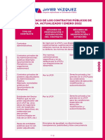 Esquema LCSP 2022