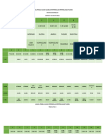 Jadual Uk1