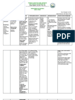 Clortrimazole Drug Study