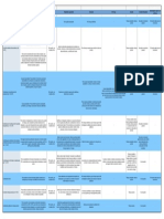 Modalidades de contratos laborales temporales