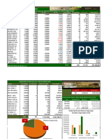 Resumen de Mercado de La BVC Semana Culminada 14102022