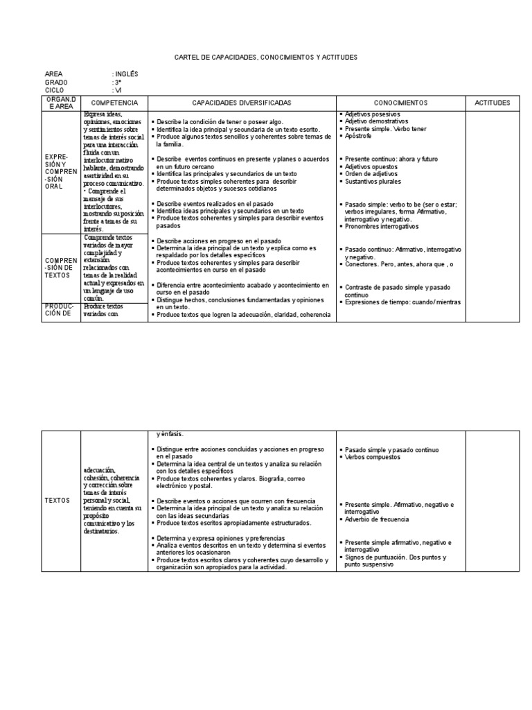 Matriz Ingles 3° PDF Adjetivo Verbo