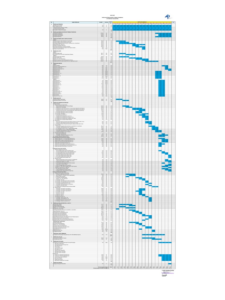 Bar Chart | PDF