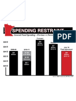 Analysis: General Fund Spending - Previous Vs Forecast Vs Dayton Vs Final Budget Agreement