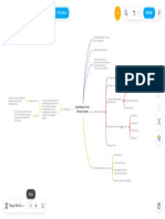 Aprendizajes de Las Ciencias Sociales - MindMeister Mapa Mental