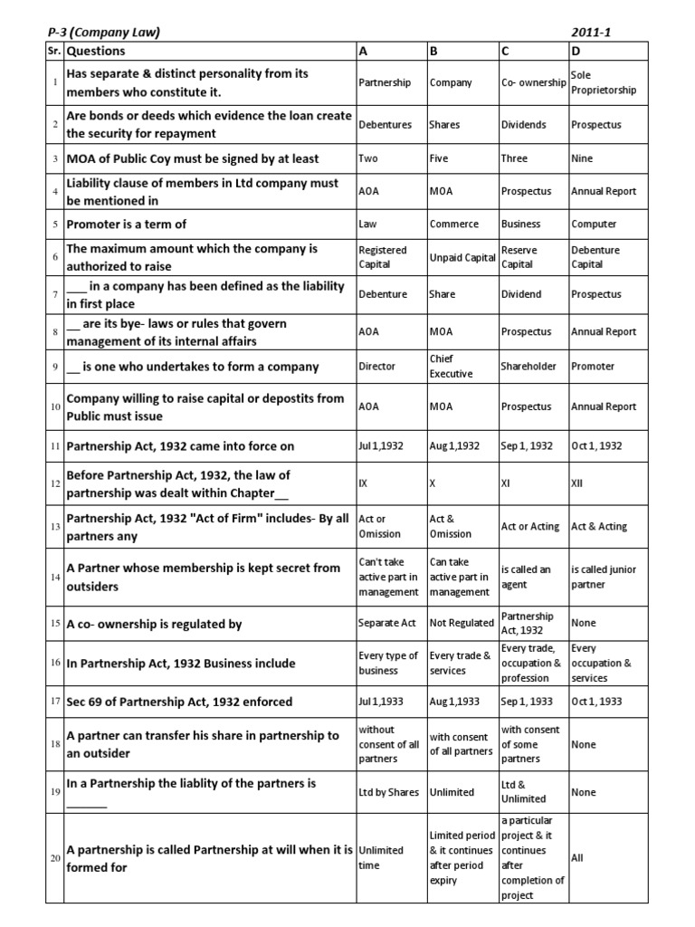 Questions A B C D P3 Law) 20111 PDF Partnership Debenture