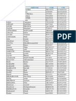 Liste Des Candidats Retenu Pour Ecrit Master Droit Des Affaires 2022 2