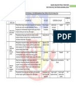 Analisis Isu Esei Penggal 2 2020 Berdasarkan Trial Seluruh Malaysia