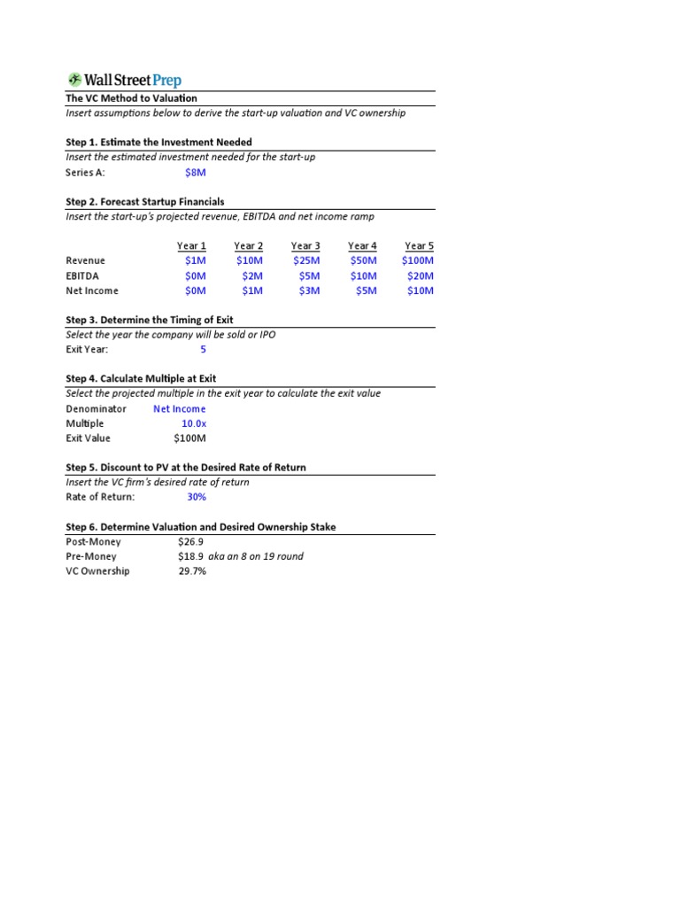 VC Method Valuation Example Guide | PDF