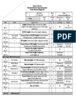 Syllabus Electronics2 Spring2021