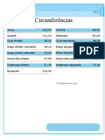 Medidas corporais e percentual de gordura