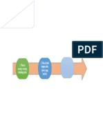 Roadmap Praktikum Fisdas