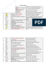 Unit 2 - Travel and Transport