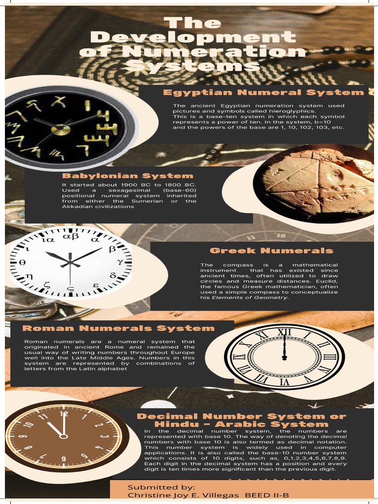 3.1: The Evolution Of Numeration Systems – BKZPKO