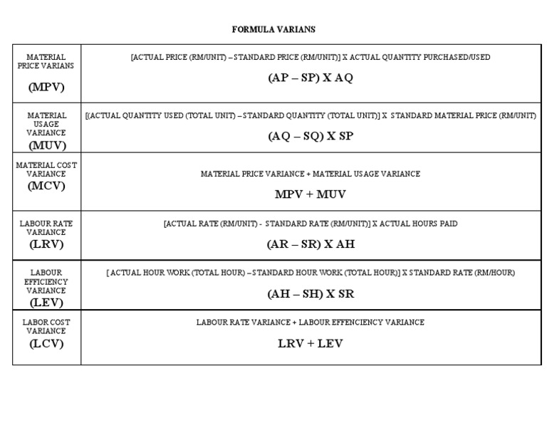 Formula Varians | PDF | Business Economics | Economies