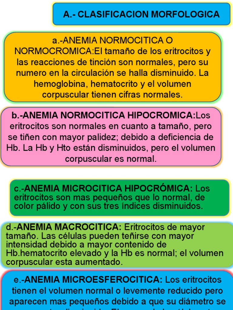 Clasificación de Anemias: Tipos y Causas | PDF | Anemia | Glóbulo rojo