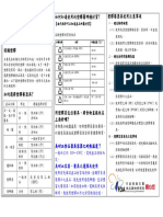 塑膠餐具使用方式