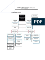 Organigrama Asca