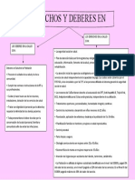 Deberes y Derechos en Salud Josefit