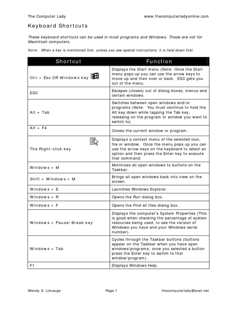 Shortcut Function: Keyboard Shortcuts | Computer Keyboard | Keyboard ...