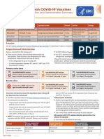 Prep and Admin Summary