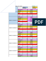 Resultados Prueba Diagnostica Area C y T Por Grados para 17 Mayo