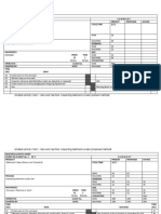 Multiple Activity Chart