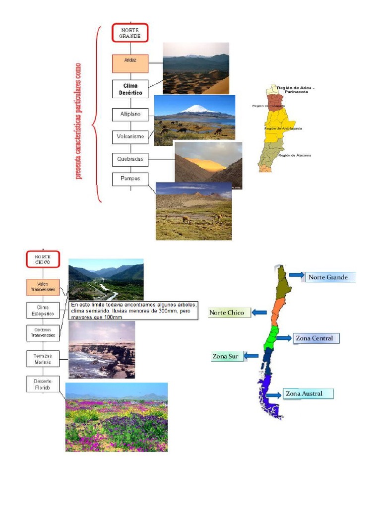 Zonas Naturales de Chile | PDF