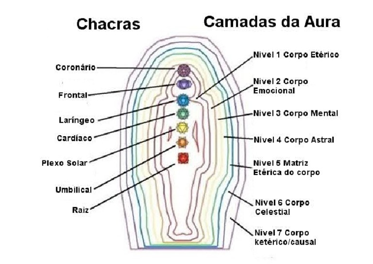 Camadas Da Aura PDF