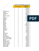 Mapa de Resumo de Custos Buffet Dia 23-09-2022