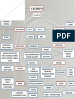 Mapa Conceptual Del Renacimiento