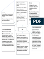 Tipos de Diagramas