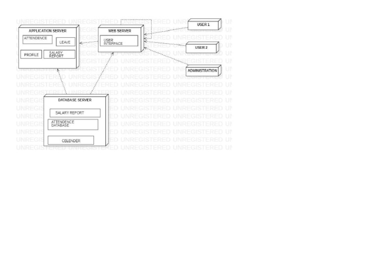 DEPLOYMENT Diagram For Staff Management | PDF