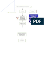 Diagrama de Flujo Lab 2