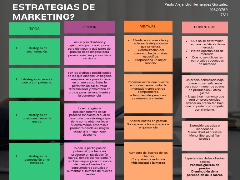 Cuadro Comparativo de Las Estrategias de Marketing | PDF | Mercado ...