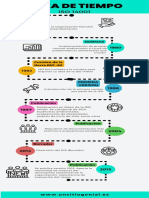 Infografía de Línea de Tiempo - ISO 14001